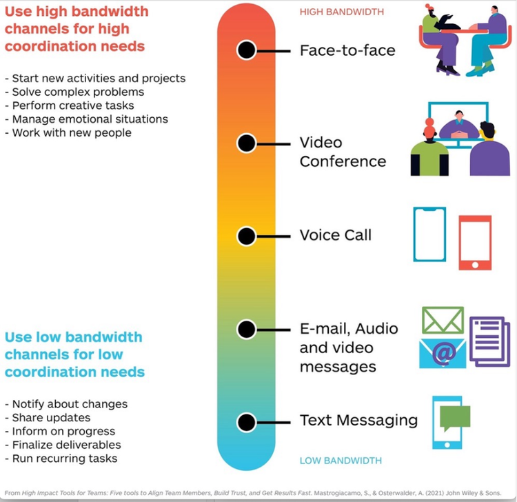 High-Impact Tools voor Teams - Stefano Mastrogiacomo & Alexander Osterwalder