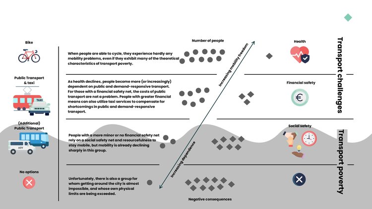 Visual Transport Equity